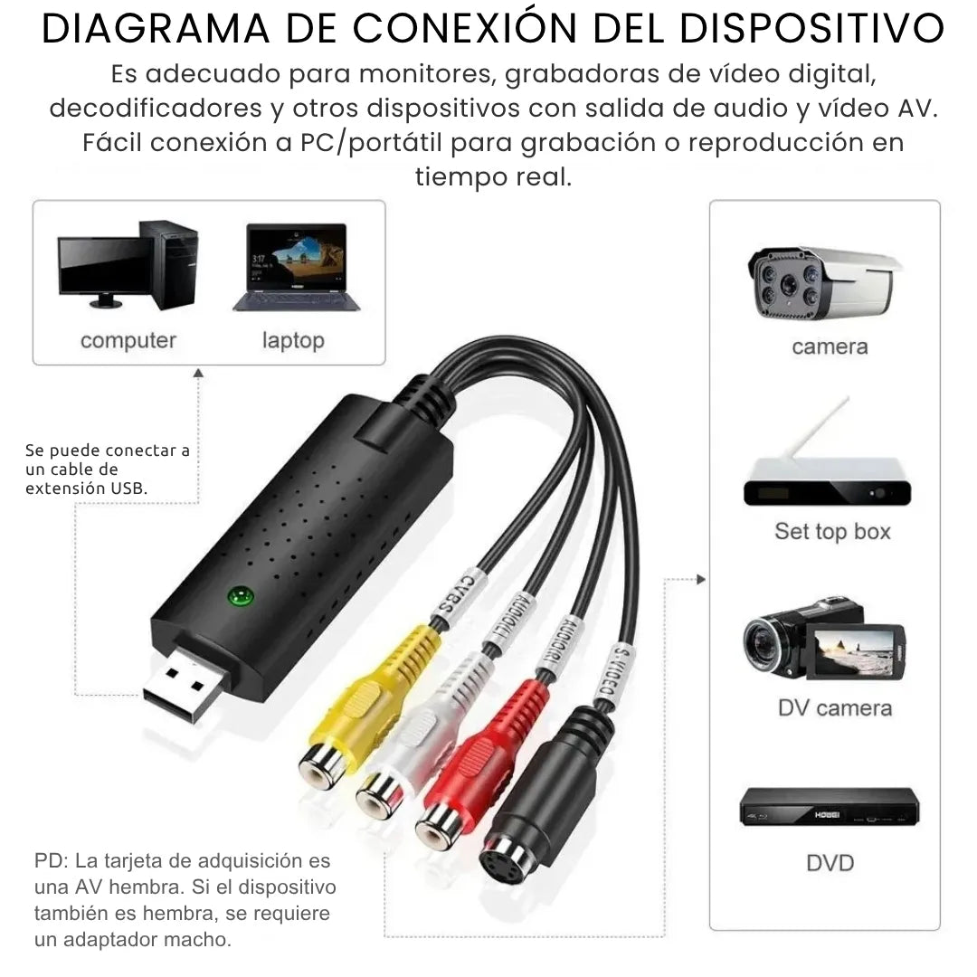 RETROCAP® CONVERTIDOR ANALÓGICO VHS A DIGITAL