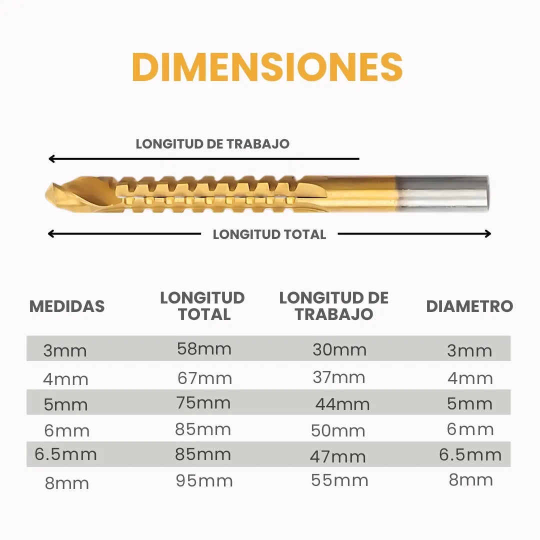 TITANBROC® X6 JUEGO DE BROCAS DENTADAS EN TITANIO