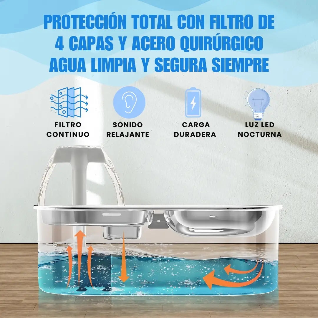 PETCAT® COMEDERO CON FILTRO Y FUENTE DE AGUA